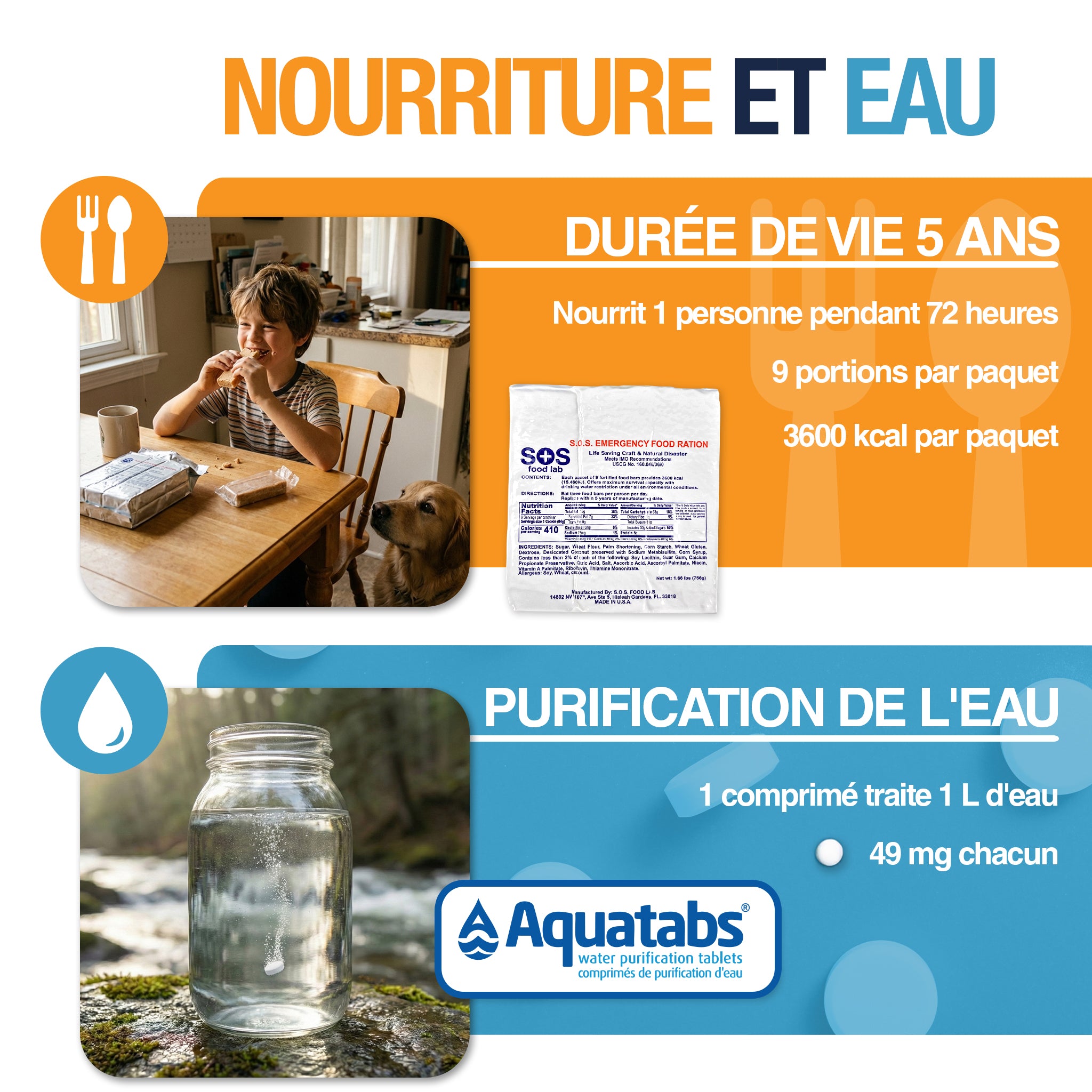 Trousse d'urgence deluxe pour 1 personne